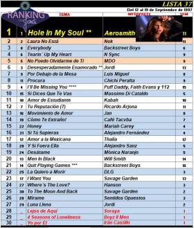 Ranking 37 de 1997